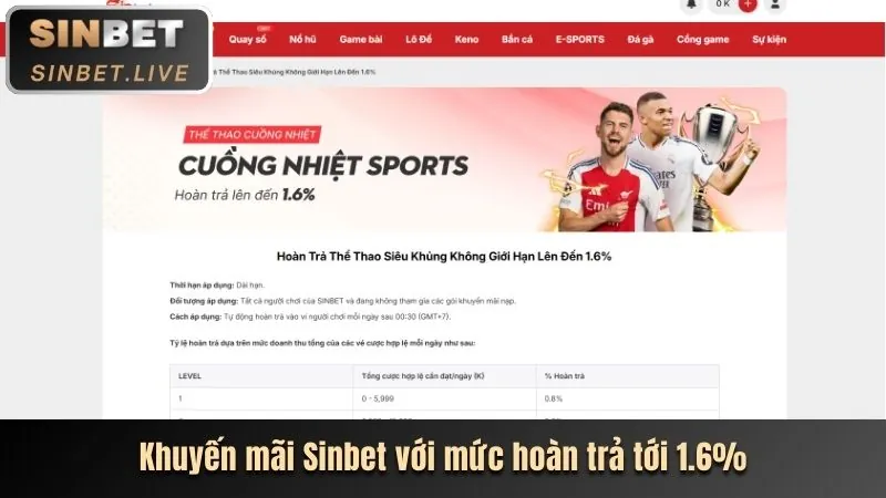 Khuyến Mãi Đặc Biệt & Sự Kiện Winbet88